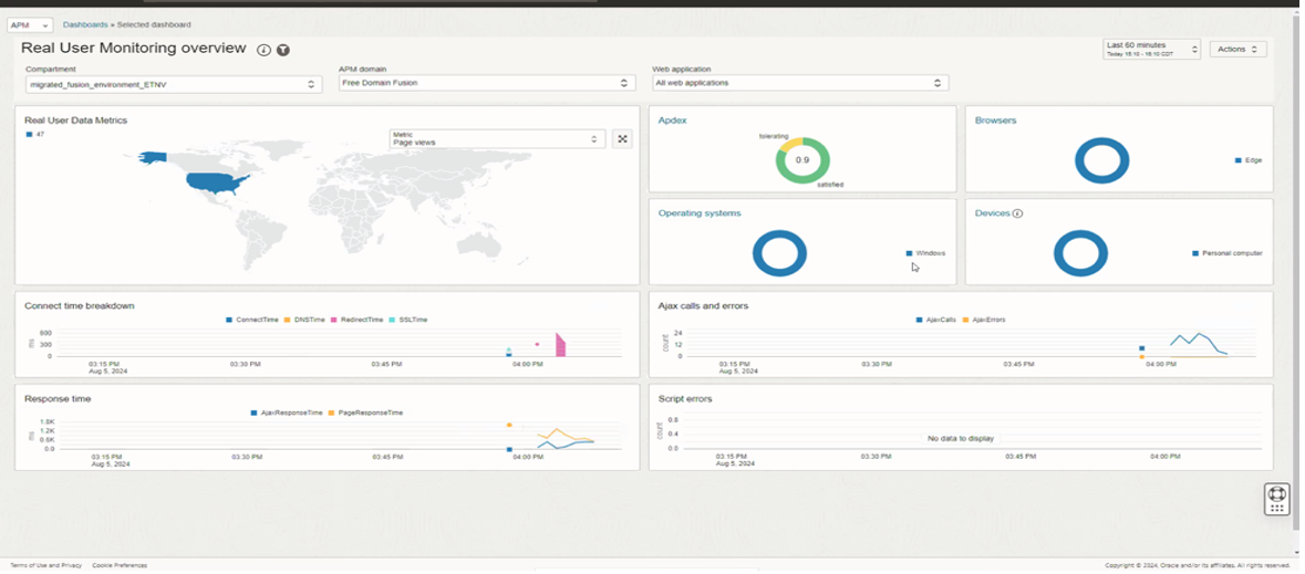 Application Performance Monitoring RUM Overview