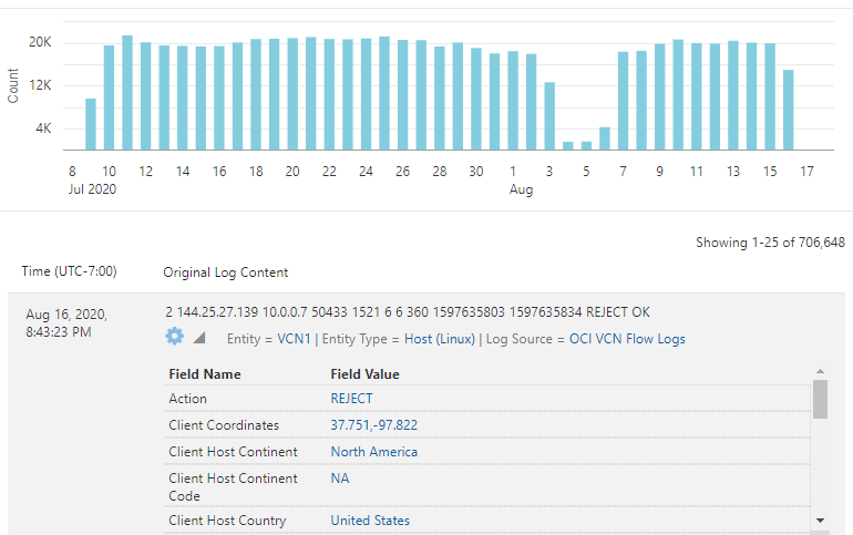Flow Logs - Records View