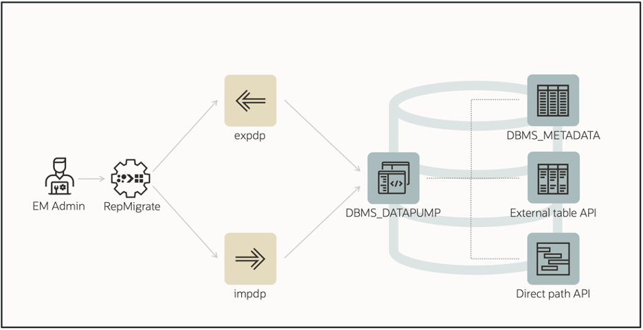 Repository migration