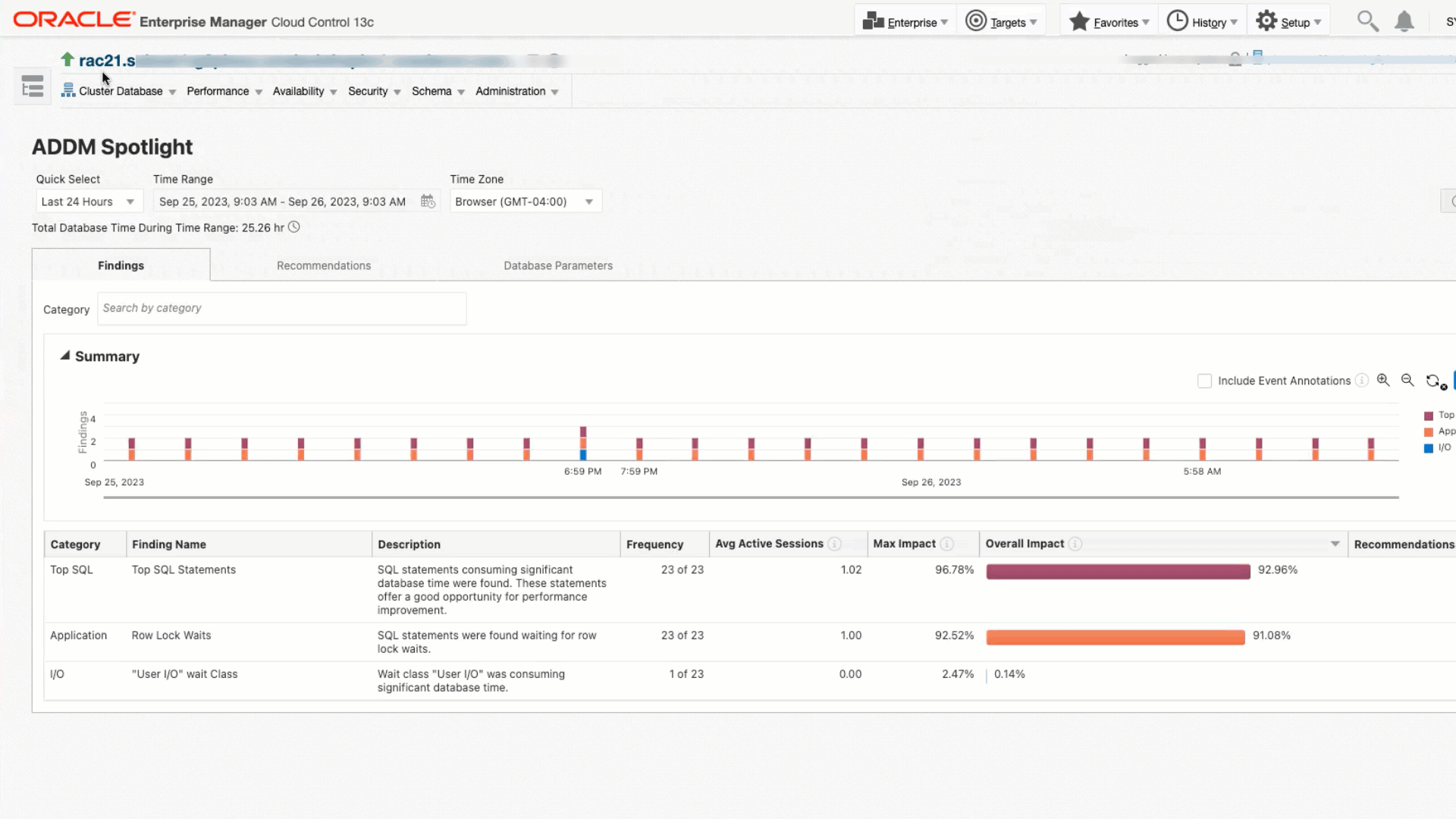 Show RAC instance-level contribution