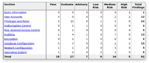 security assessment report