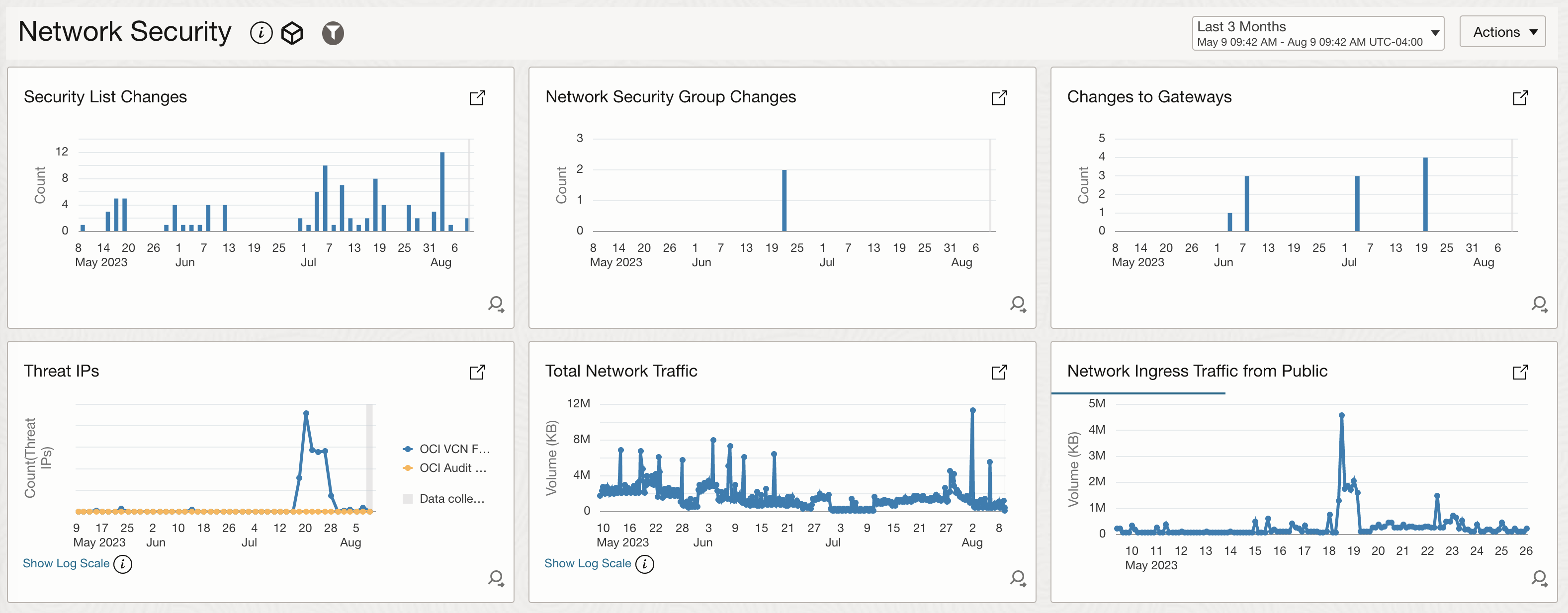 SFD Netwok Security 