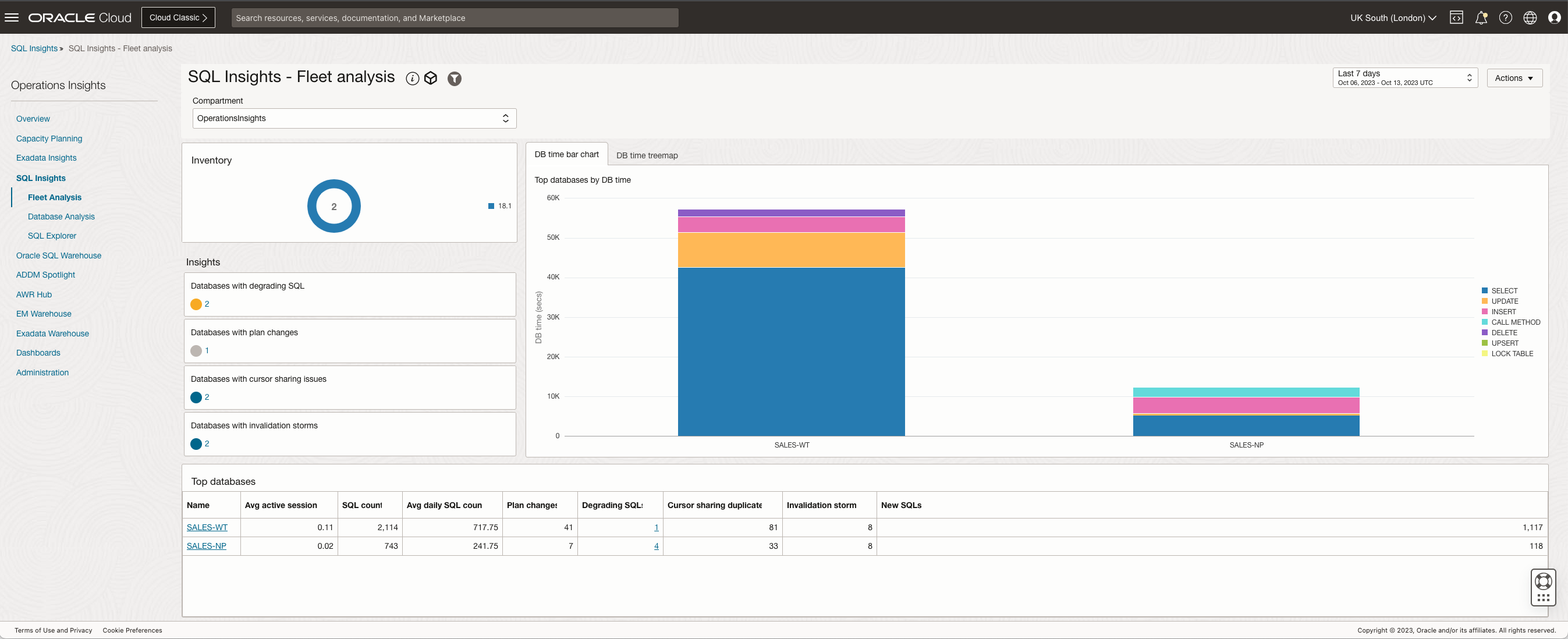 SQL Insights - DB fleet analysis dashboard