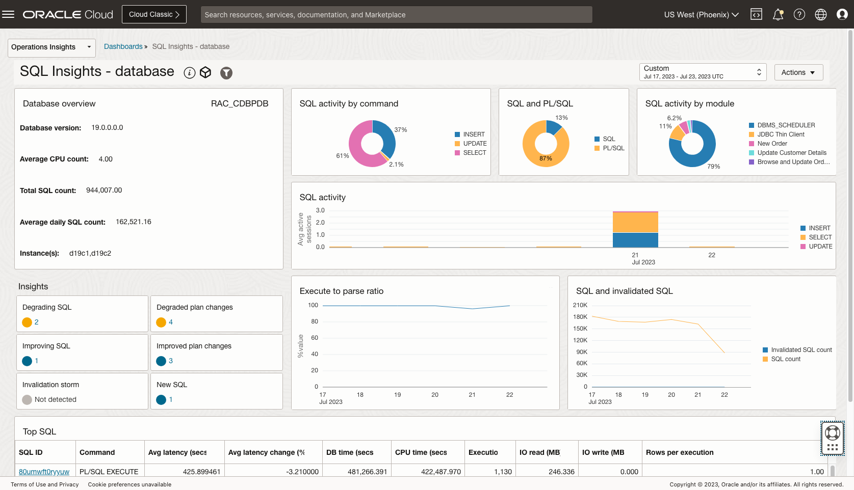Figure 2 - SQL Insights - Database analysis dashboard