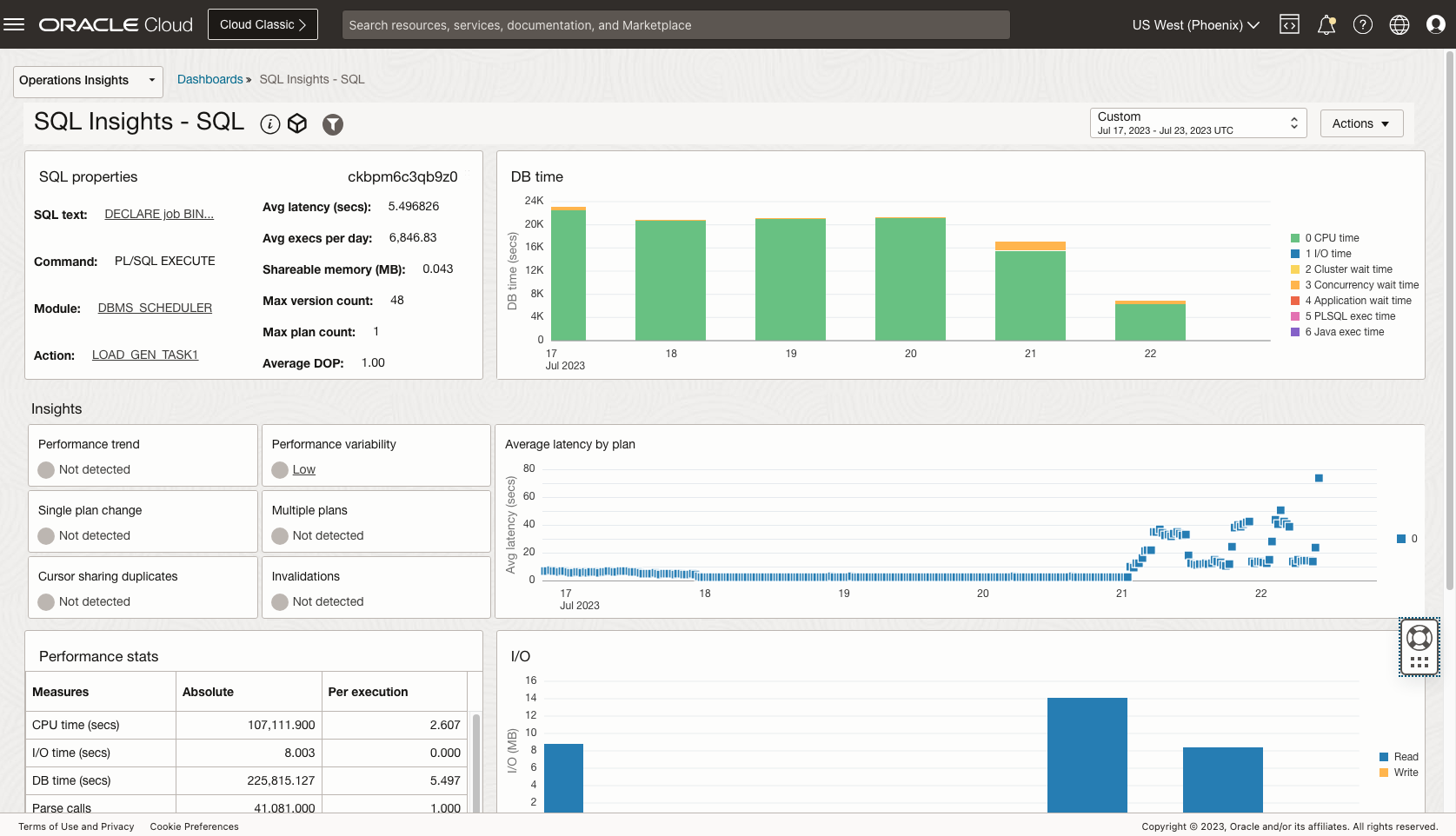 Figure 3 - SQL Insights - SQL analysis dashboard