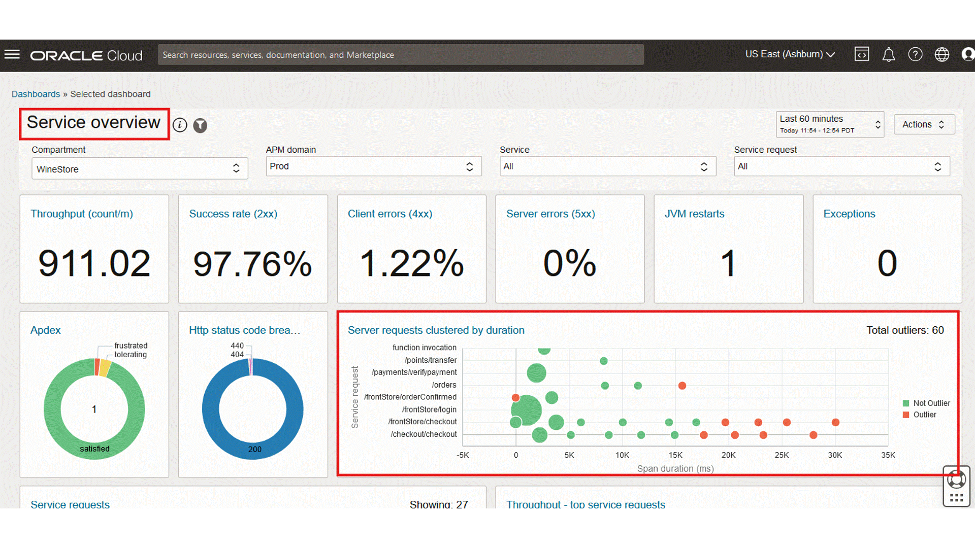 service overview gif