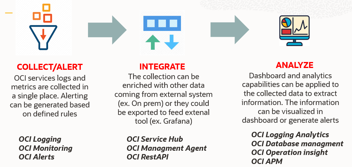 Observability Overview