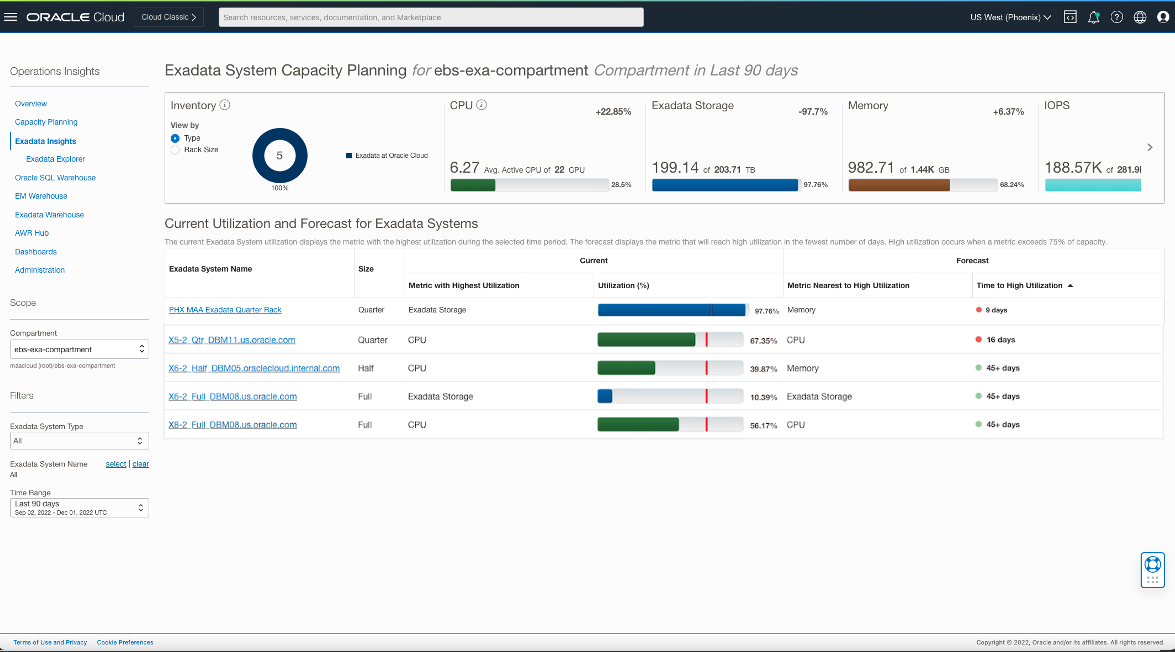 Figure 4:  Exadata Insights fleet view