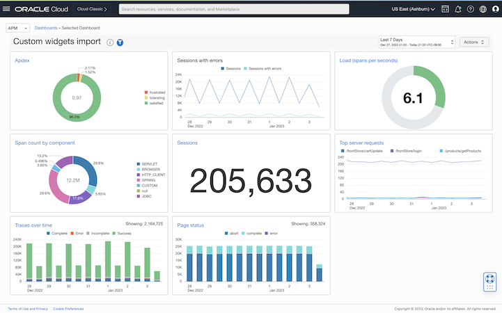 APm Custom Widgets