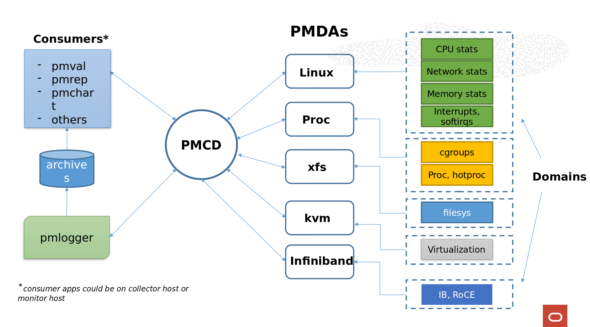 Infrastructure_PCP