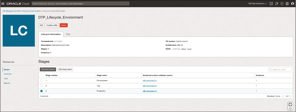 OS Management Hub lifecycle stages