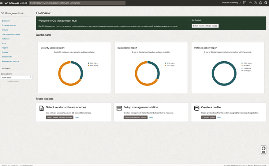 OSMH dashboard