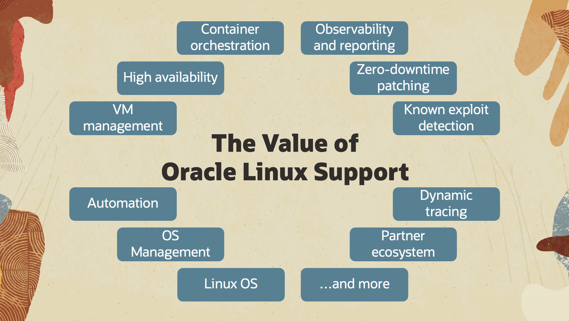 Value_of_OL_Support