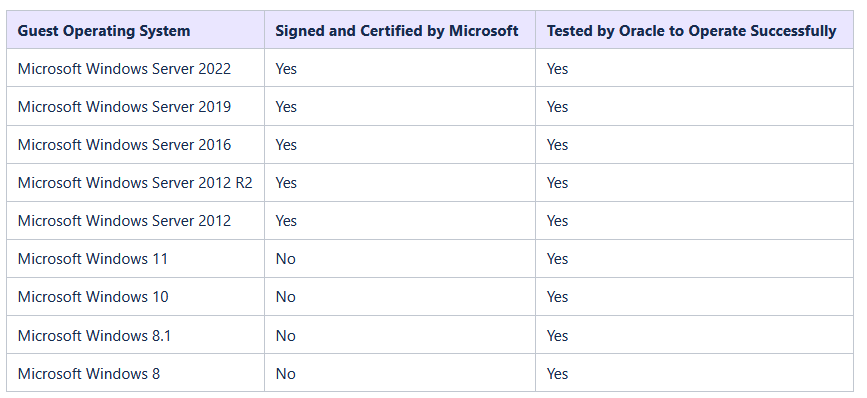 Microsoft signed drivers