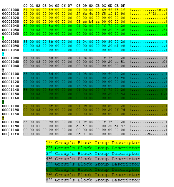 GDT Hexdump