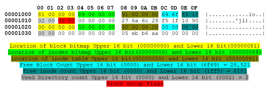 Grp desc hex