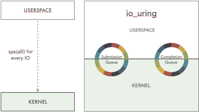 io_uring