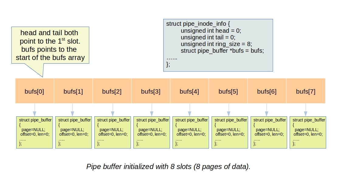 pipe_initialize