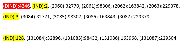 resize-inode-blocks