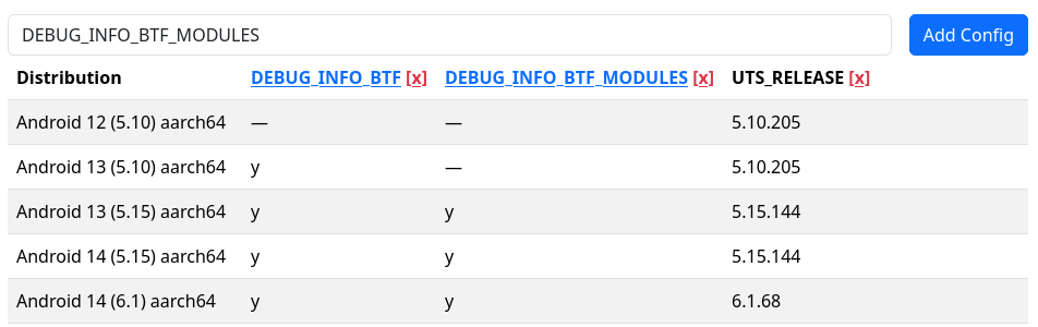 Preview showing multiple selected configurations