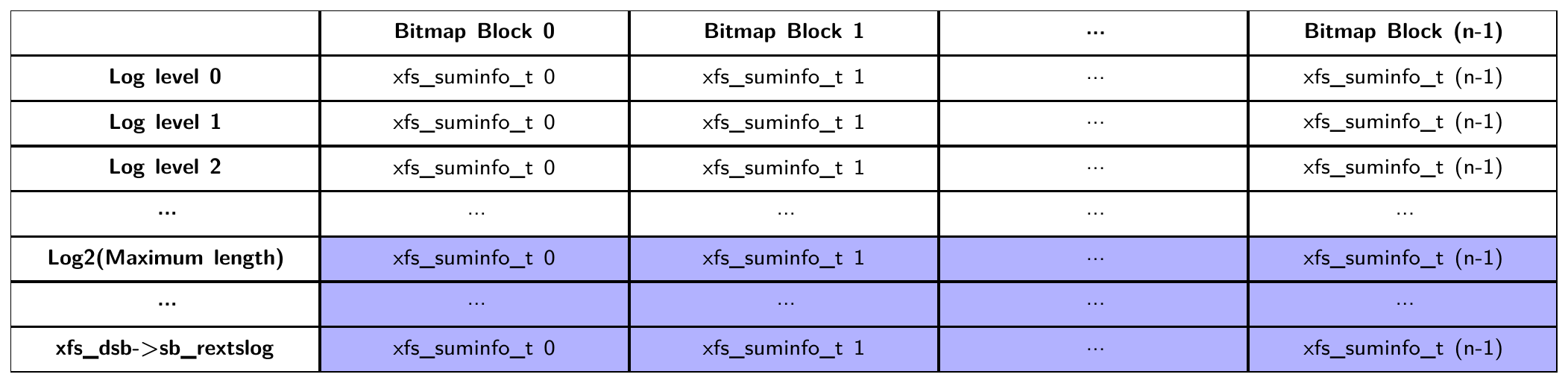 Summary inode max search range Summary inode max search range