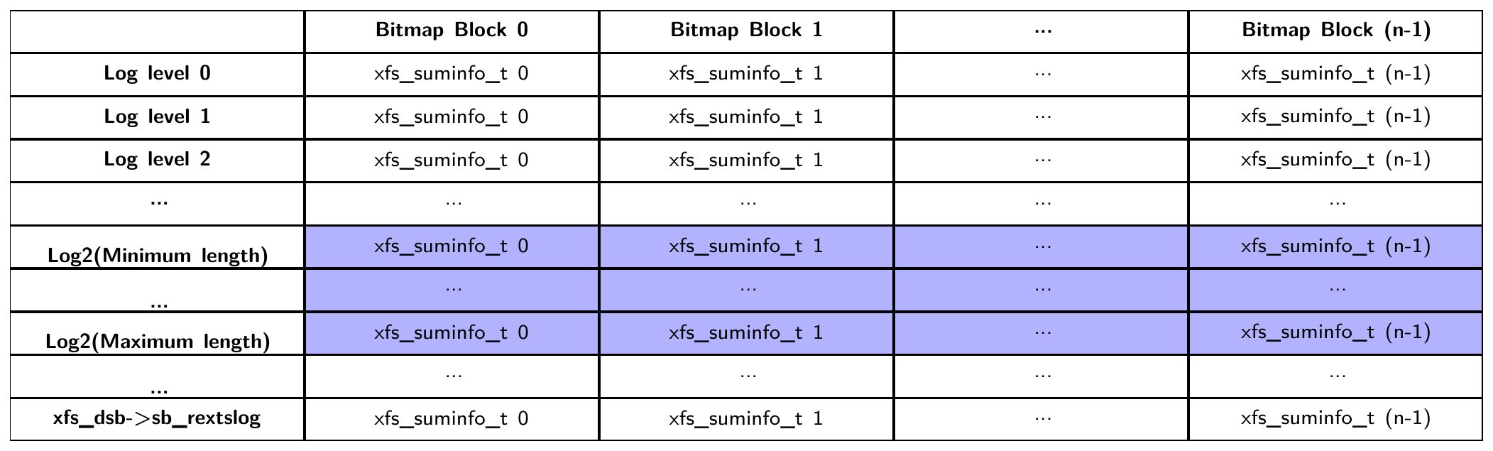 Summary inode min/max search range Summary inode min/max search range