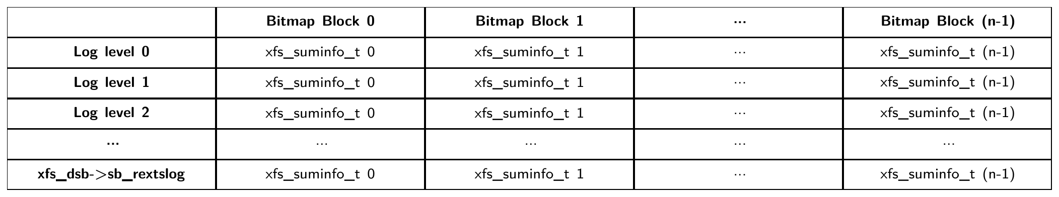 Realtime summary inode's content Realtime summary inode's content