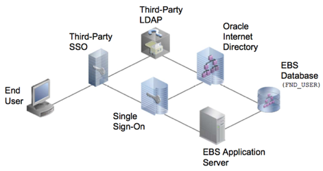 3rd_party_architecture.png