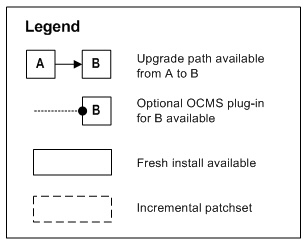 Updated Legend: 