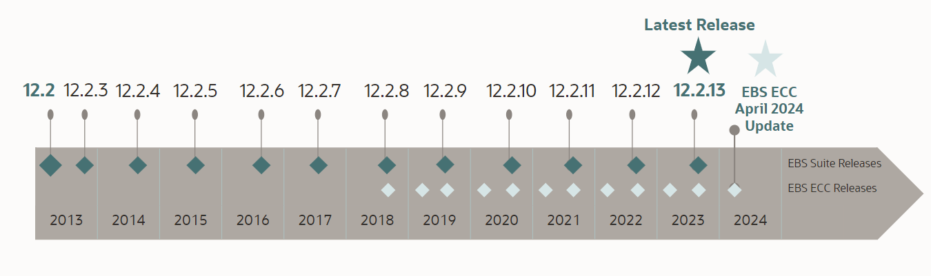ECC April 2024