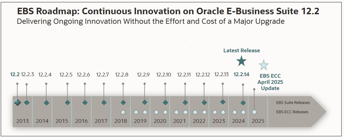 ECC April 2025