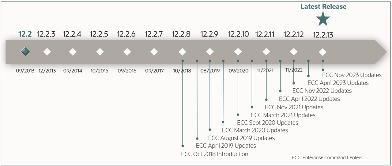 ECC Release Schedule Nov 2023