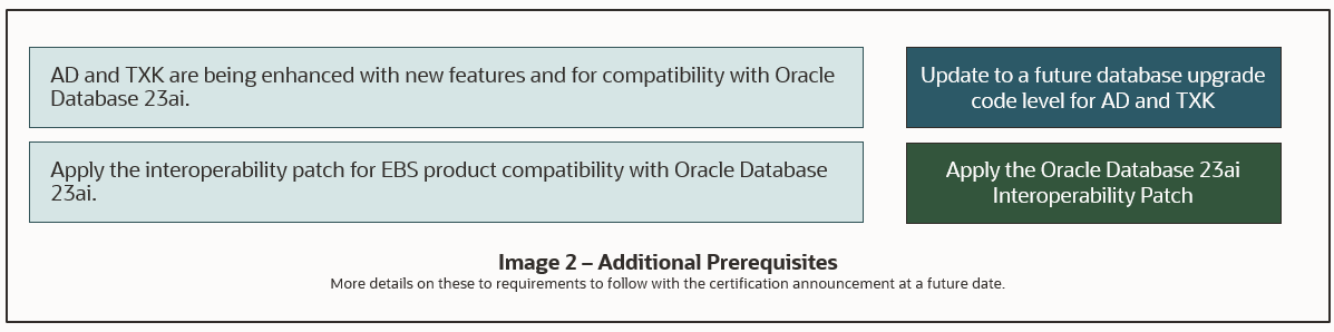 Image 2 Additional Prereqs DB23ai