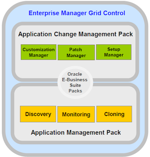 ACMP AMP functional architecture diagram