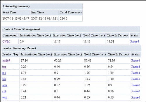 Mini screenshot of AutoConfig Performane Profiler report