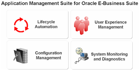Oracle Application Management Suite for Oracle E-Business Suite