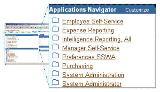 11i Apps Navigator: