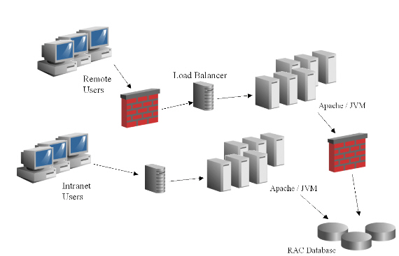 mzPerfIssues: 