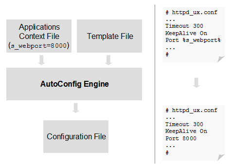 AutoConfig Flowchart 3: 