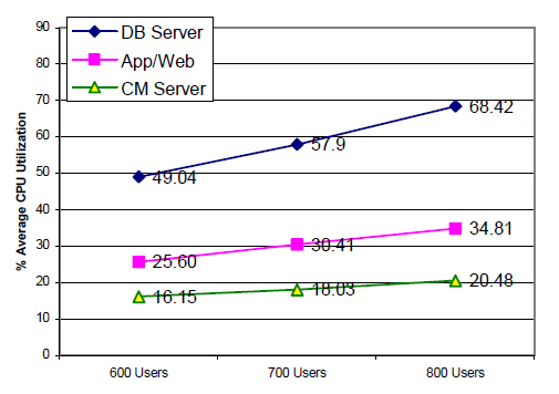 Benchmark Graph: 