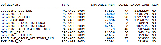 SQL output to identity candidates: 