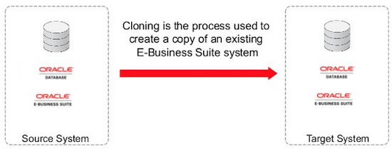 Cloning EBS 12.1.3