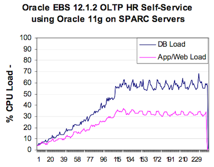 Performance benchmark graph for EBS 12 1 2 cpu_load.png