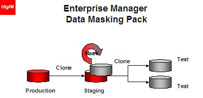 Datamasking-fig: 