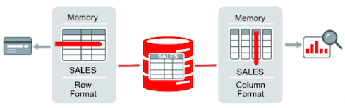 Database In-Memory diagram