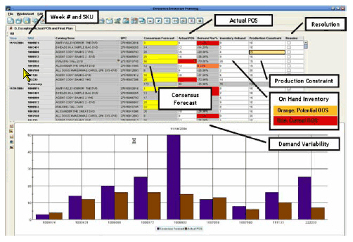 Demantra Demand Management screenshot: 