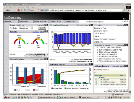 Discoverer 10g Portlets Dashboard:
