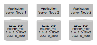 Distributed Application Tier Filesystem:
