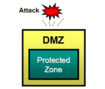 Generic DMZ Concept: