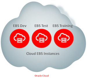EBS environments on cloud